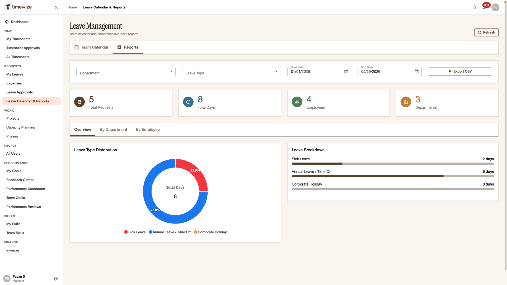 The True Cost of Manual Leave Management